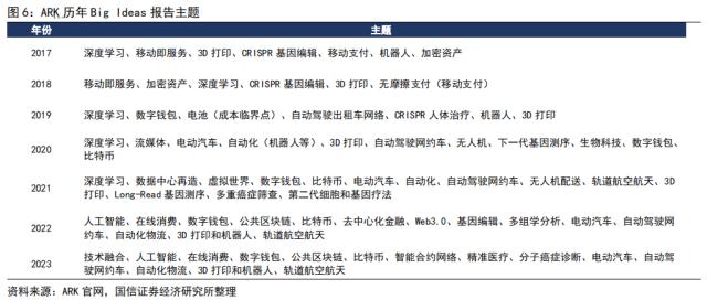 【国信策略】“颠覆性”创新和价值投资,谁主沉浮?