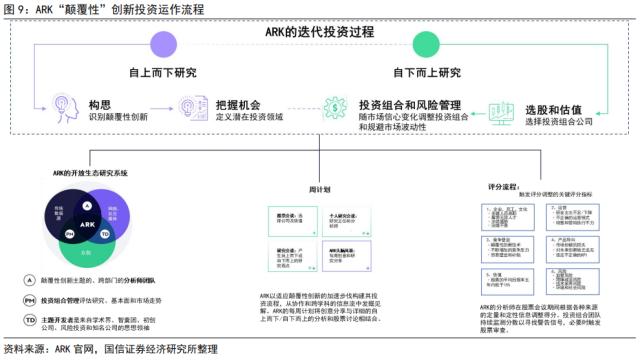 【国信策略】“颠覆性”创新和价值投资,谁主沉浮?