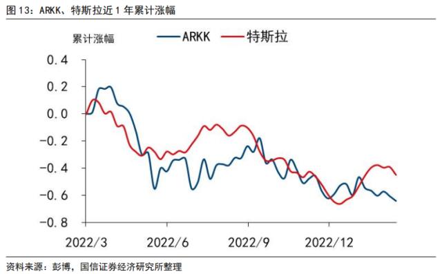 【国信策略】“颠覆性”创新和价值投资,谁主沉浮?