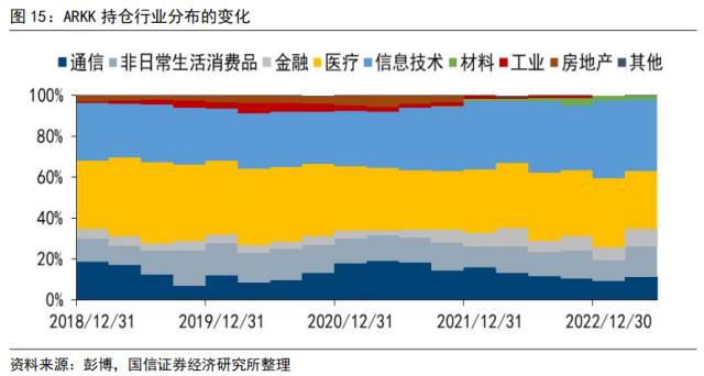 【国信策略】“颠覆性”创新和价值投资,谁主沉浮?