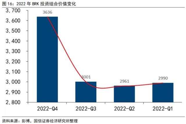 【国信策略】“颠覆性”创新和价值投资,谁主沉浮?