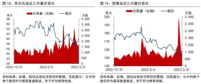 【国信策略】“颠覆性”创新和价值投资,谁主沉浮?