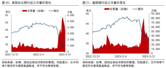 【国信策略】“颠覆性”创新和价值投资,谁主沉浮?