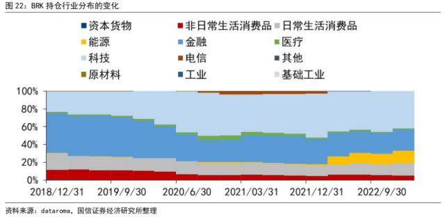 【国信策略】“颠覆性”创新和价值投资,谁主沉浮?
