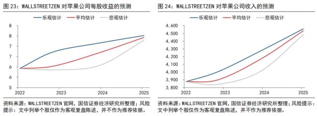 【国信策略】“颠覆性”创新和价值投资,谁主沉浮?