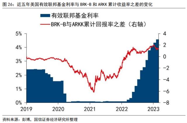 【国信策略】“颠覆性”创新和价值投资,谁主沉浮?