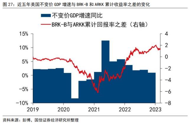 【国信策略】“颠覆性”创新和价值投资,谁主沉浮?