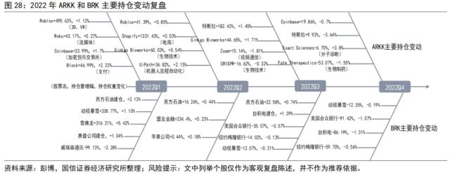 【国信策略】“颠覆性”创新和价值投资,谁主沉浮?