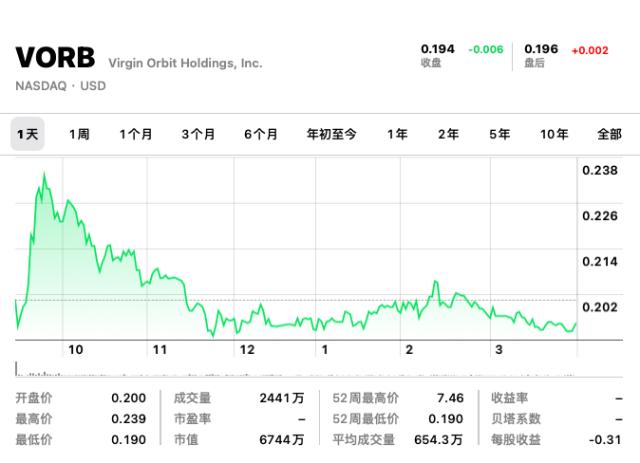 刚刚，又一火箭公司破产！裁员85％暂停运营，马斯克对手减1
