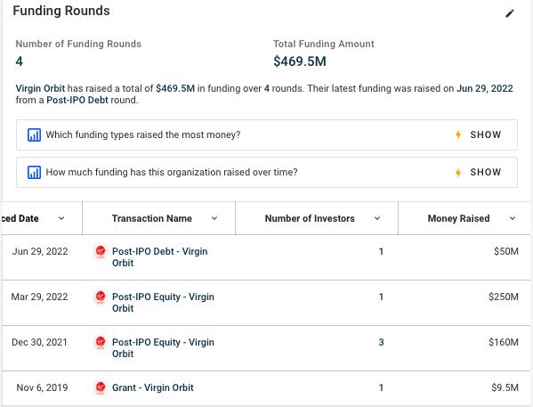 刚刚，又一火箭公司破产！裁员85％暂停运营，马斯克对手减1
