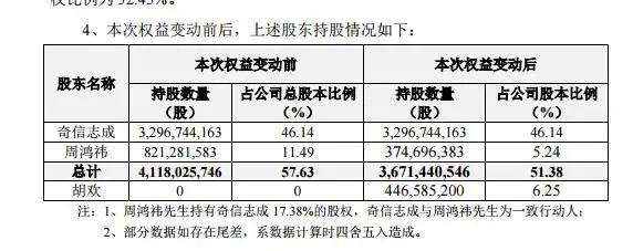 周鸿祎离婚!分手费近90亿元,曾称结婚纪念日是一个不可分解的质数,调侃刘强东娶93年妻子“动力比我强
