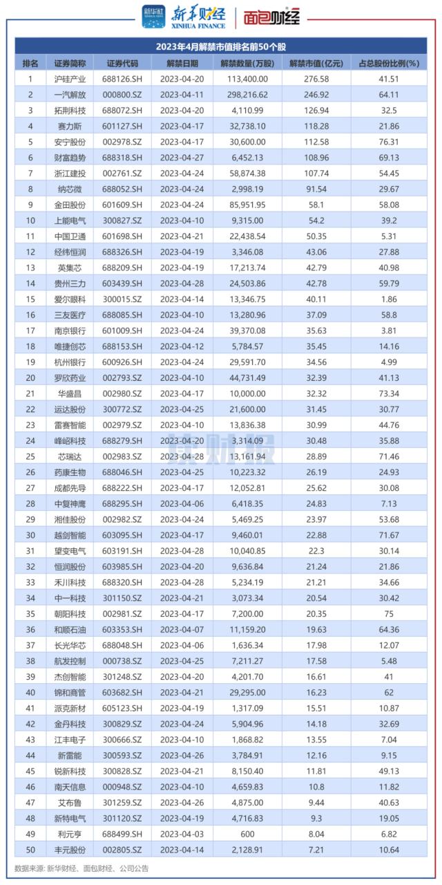 ??读财???A?????2400亿??解? ??产????汽解?解??模???