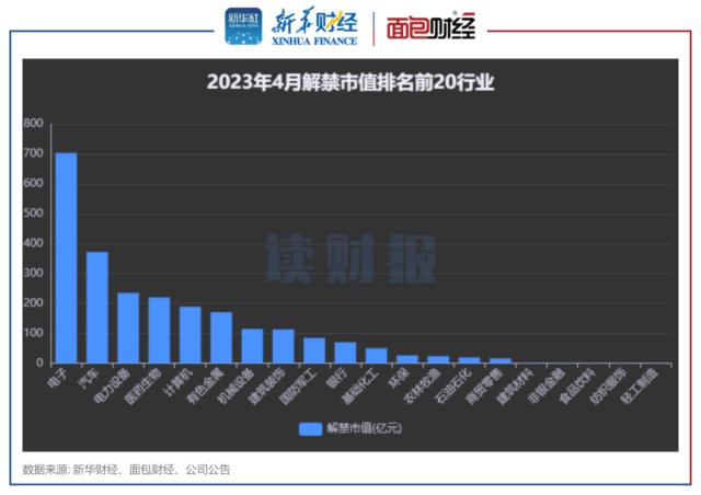 ??读财???A?????2400亿??解? ??产????汽解?解??模???