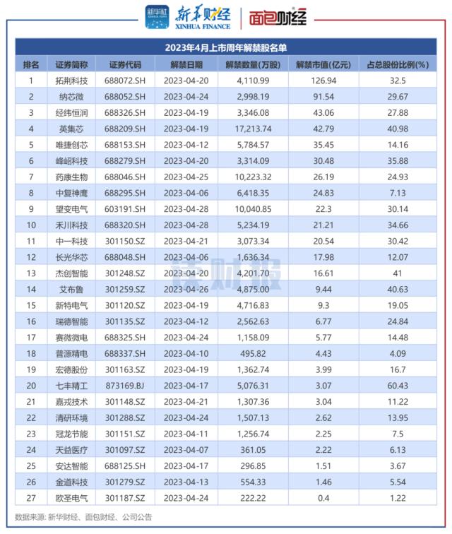 ??读财???A?????2400亿??解? ??产????汽解?解??模???