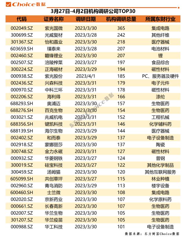 30家????????????????34家???????泰妮 | ??????