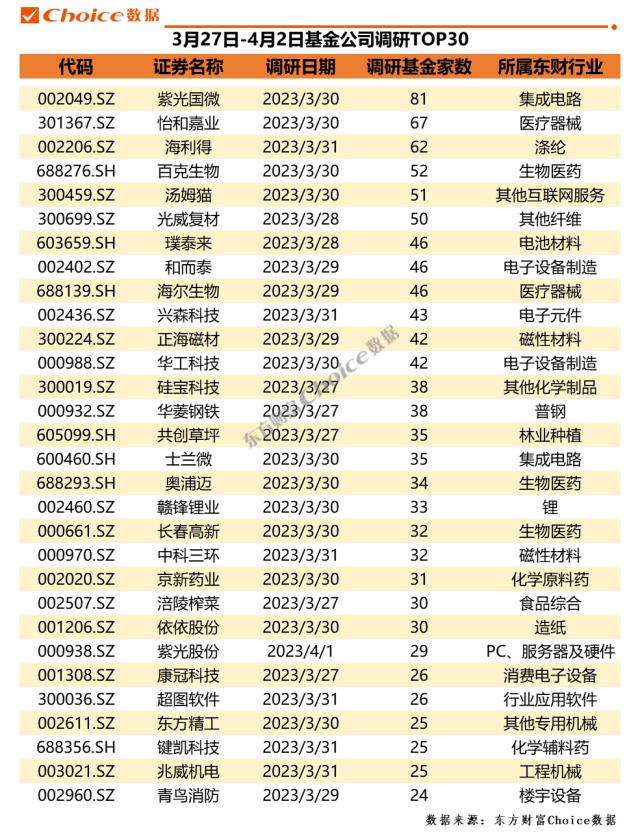 30家????????????????34家???????泰妮 | ??????