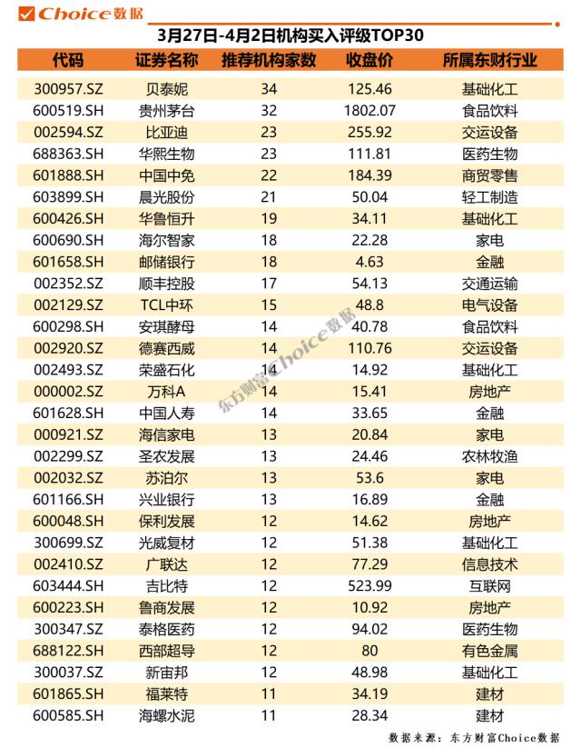 30家????????????????34家???????泰妮 | ??????
