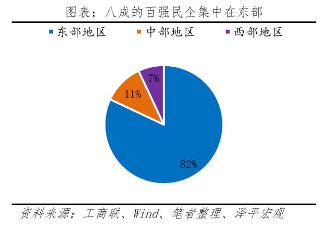 中国民营企业百强排行榜2023