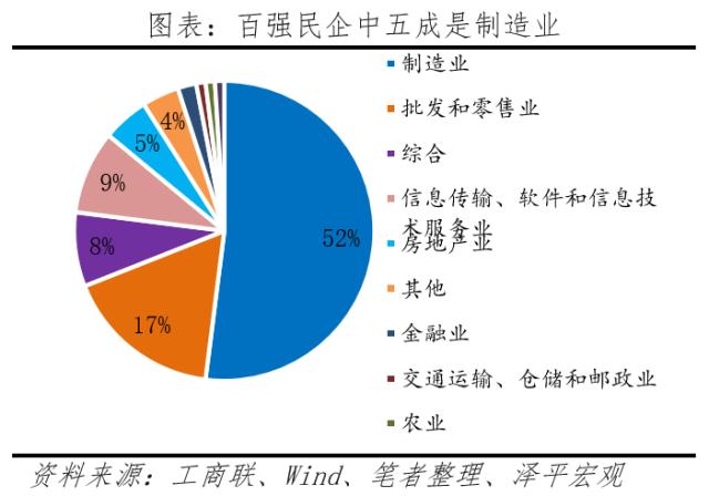 中国民营企业百强排行榜2023