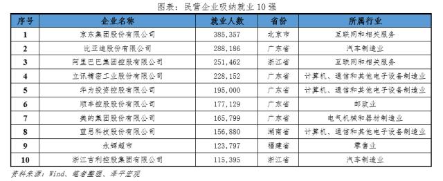 中国民营企业百强排行榜2023