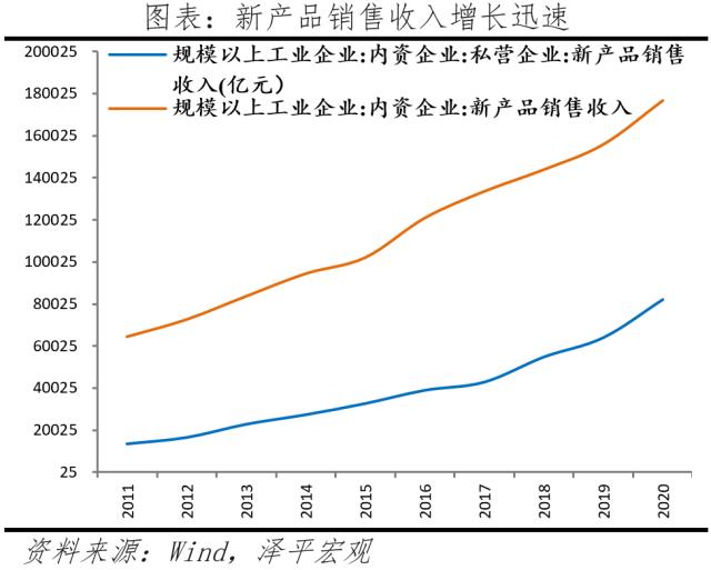 中国民营企业百强排行榜2023