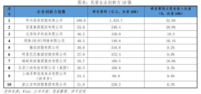 中国民营企业百强排行榜2023