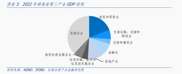 湖南经济分析报告