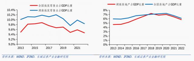 湖南经济分析报告