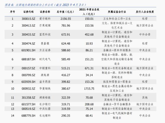 湖南经济分析报告