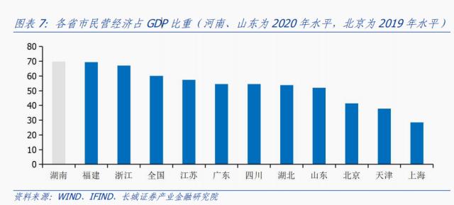 湖南经济分析报告
