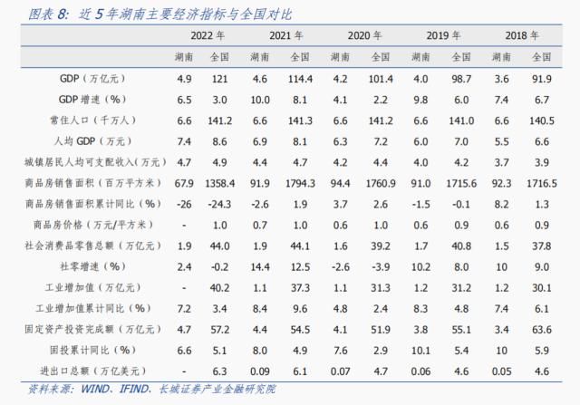 湖南经济分析报告