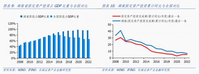 湖南经济分析报告