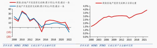湖南经济分析报告