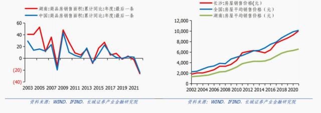 湖南经济分析报告