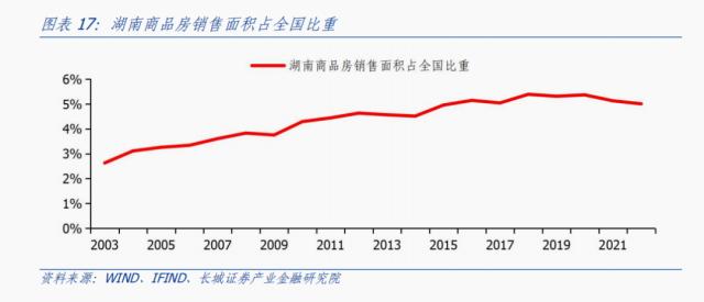 湖南经济分析报告