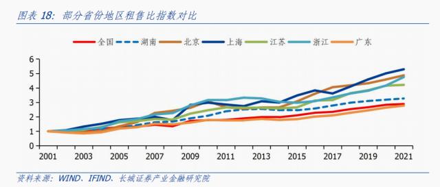 湖南经济分析报告