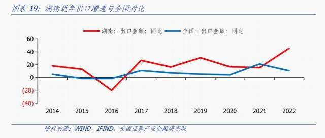 湖南经济分析报告