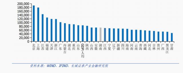 湖南经济分析报告