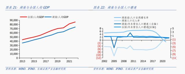 湖南经济分析报告