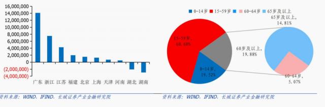 湖南经济分析报告