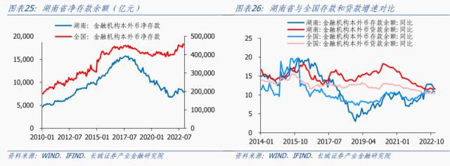 湖南经济分析报告