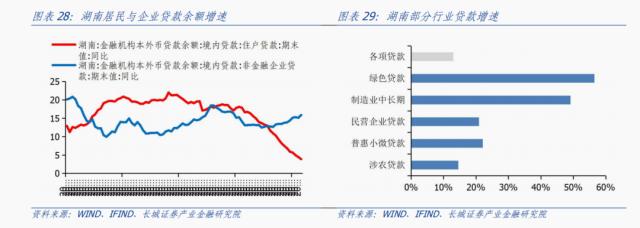 湖南经济分析报告