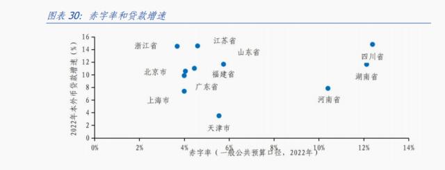 湖南经济分析报告
