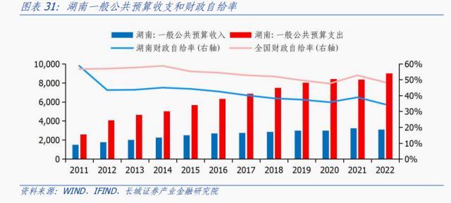 湖南经济分析报告