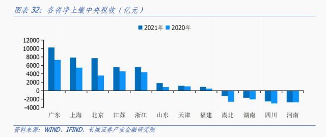 湖南经济分析报告