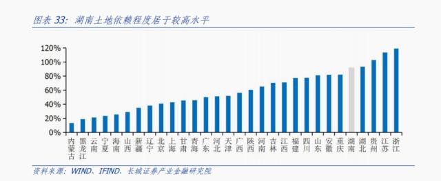 湖南经济分析报告