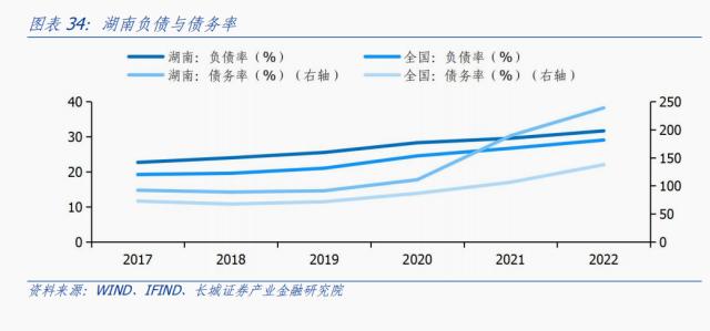 湖南经济分析报告
