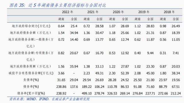 湖南经济分析报告