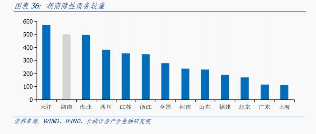 湖南经济分析报告