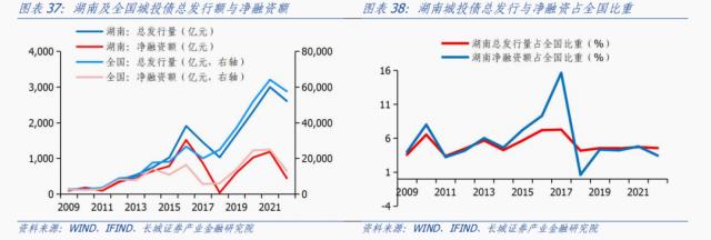 湖南经济分析报告
